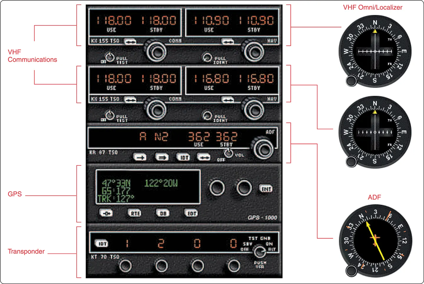Aircraft typical navigation/communication installation