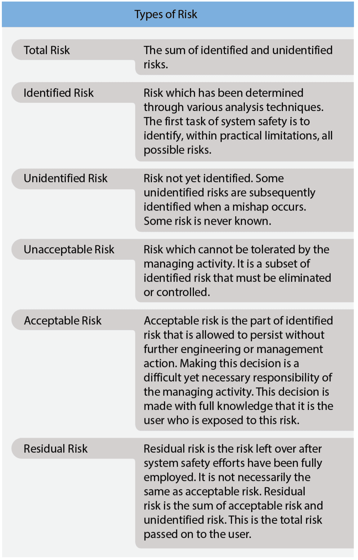 Types of risk Defining Risk Management