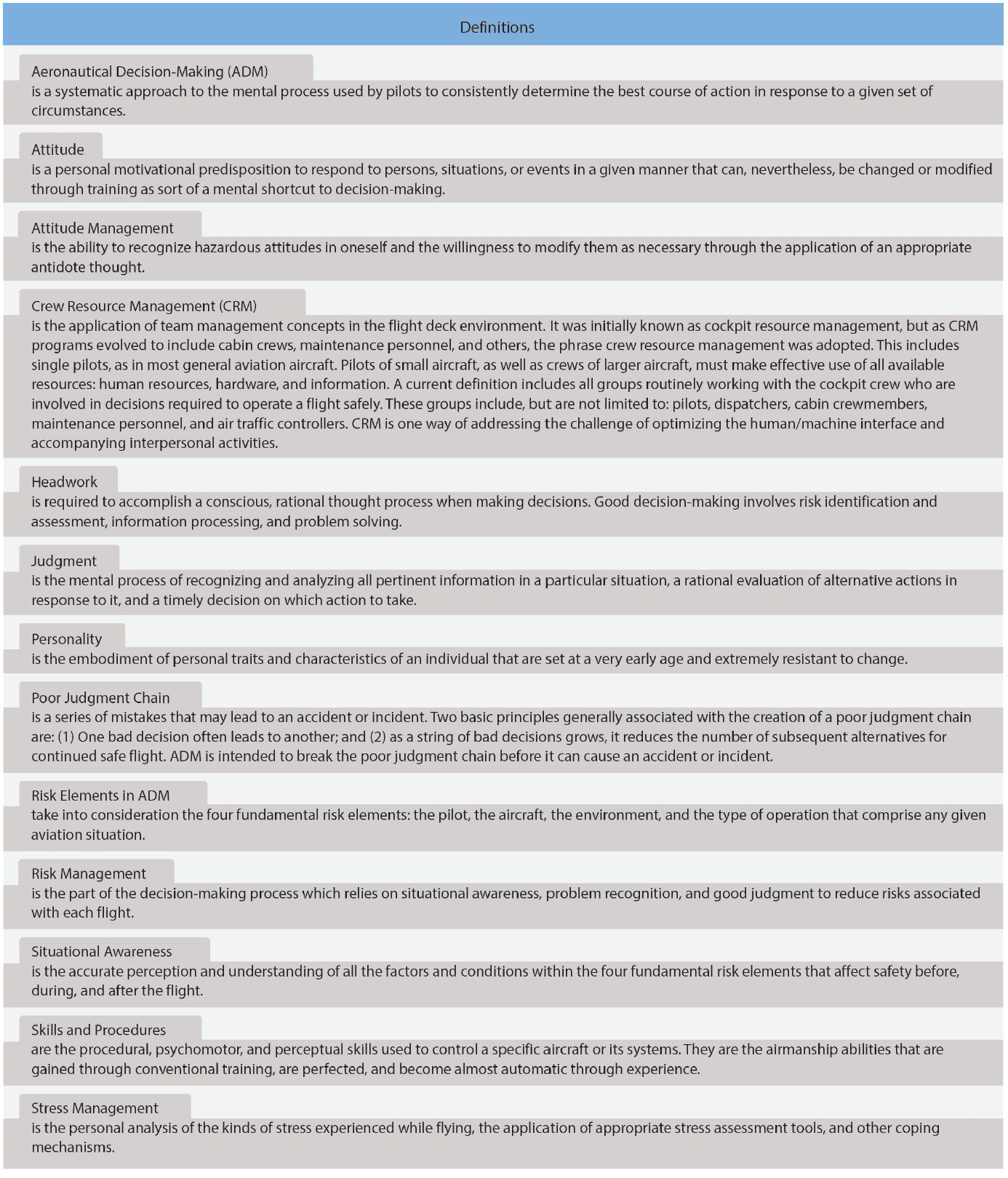 Terms used in AC 60-22 to explain concepts used in ADM training Aeronautical Decision-Making