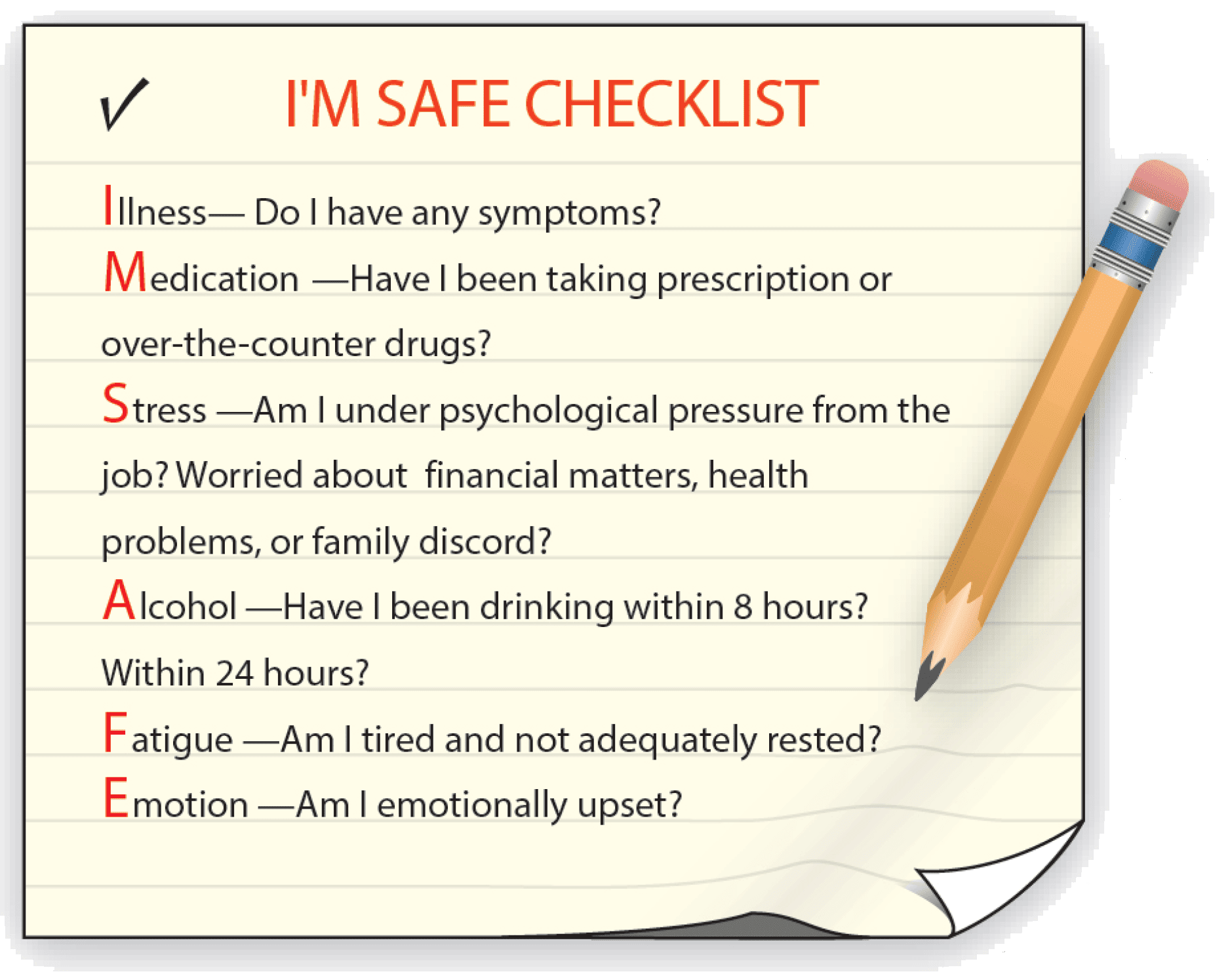 Prior to flight, pilots may use a checklist to assess their fitness, just as they evaluate the aircraft’s airworthiness Defining Risk Management