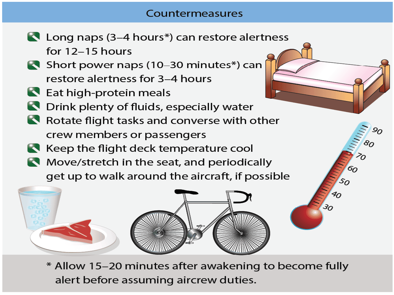 Countermeasures for coping with fatigue Situational Awareness, aviation instructor