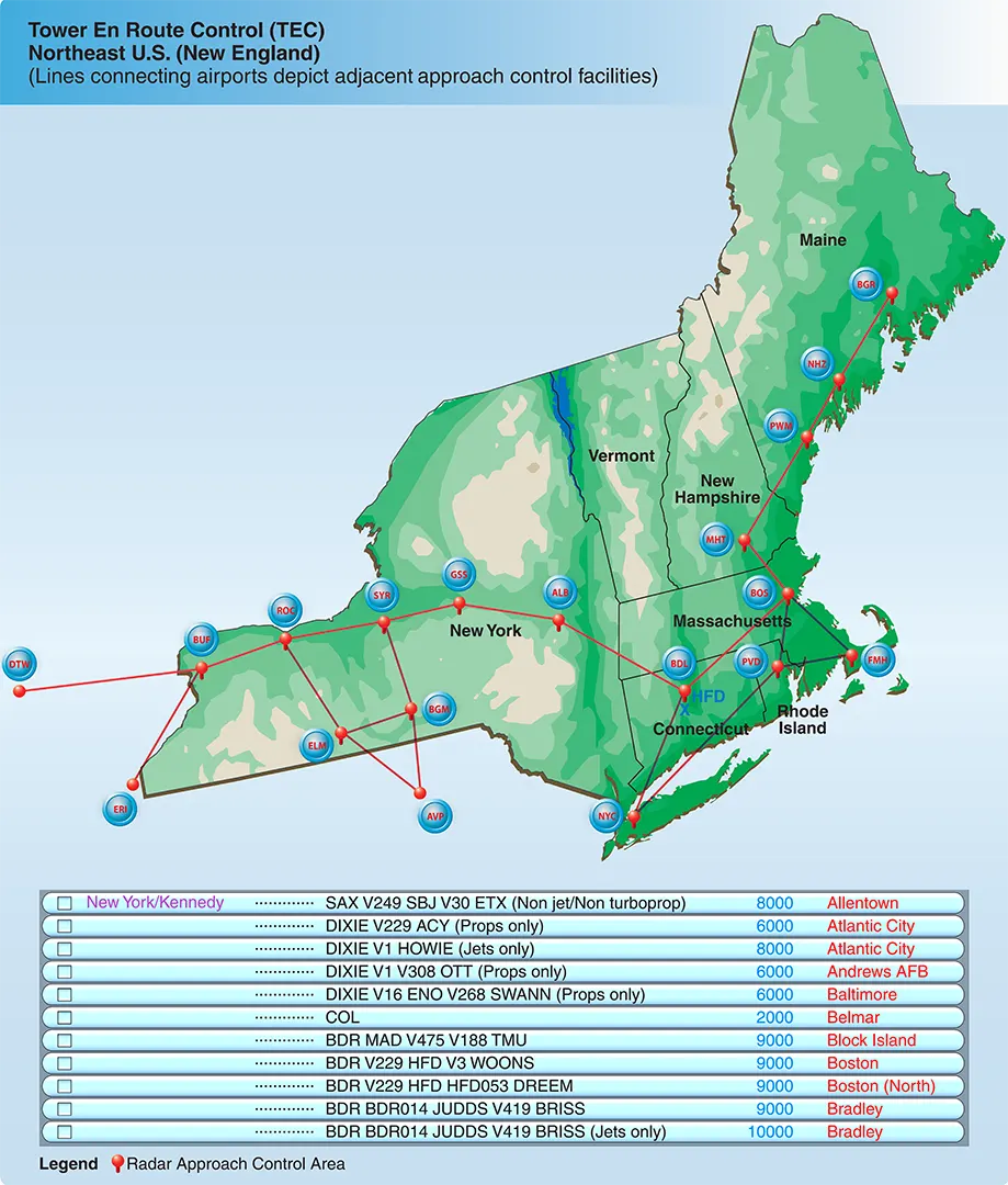 A portion of the New York area tower en route list (from the A/FD)