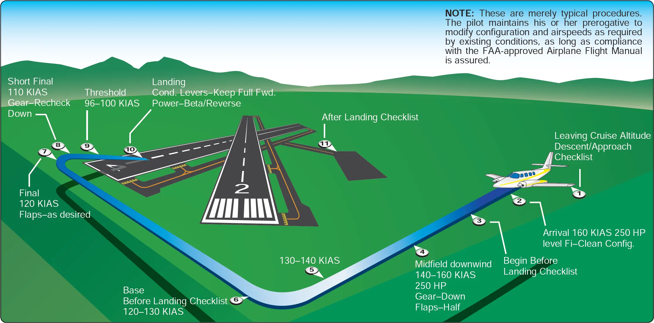 Convective turbulence avoidance