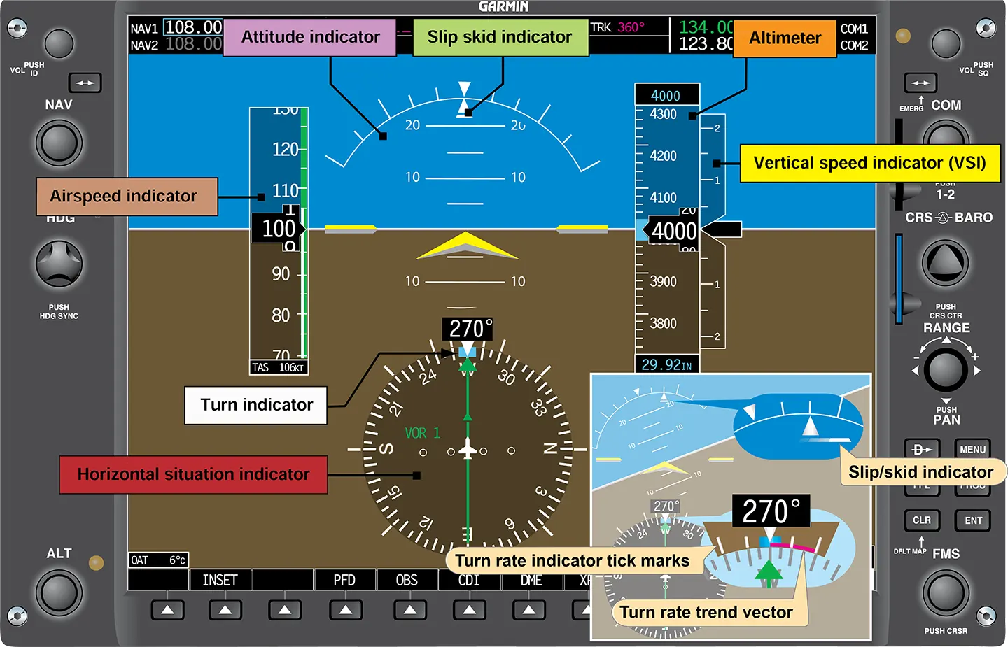 Formation of wingtip vortices