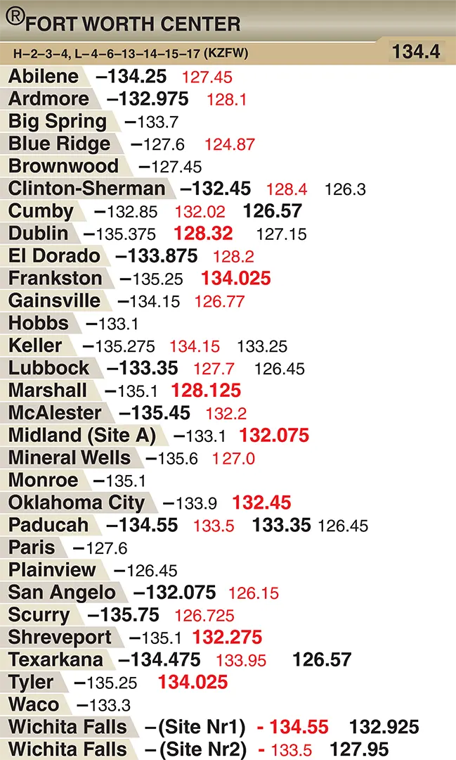 A/FD center frequencies listing