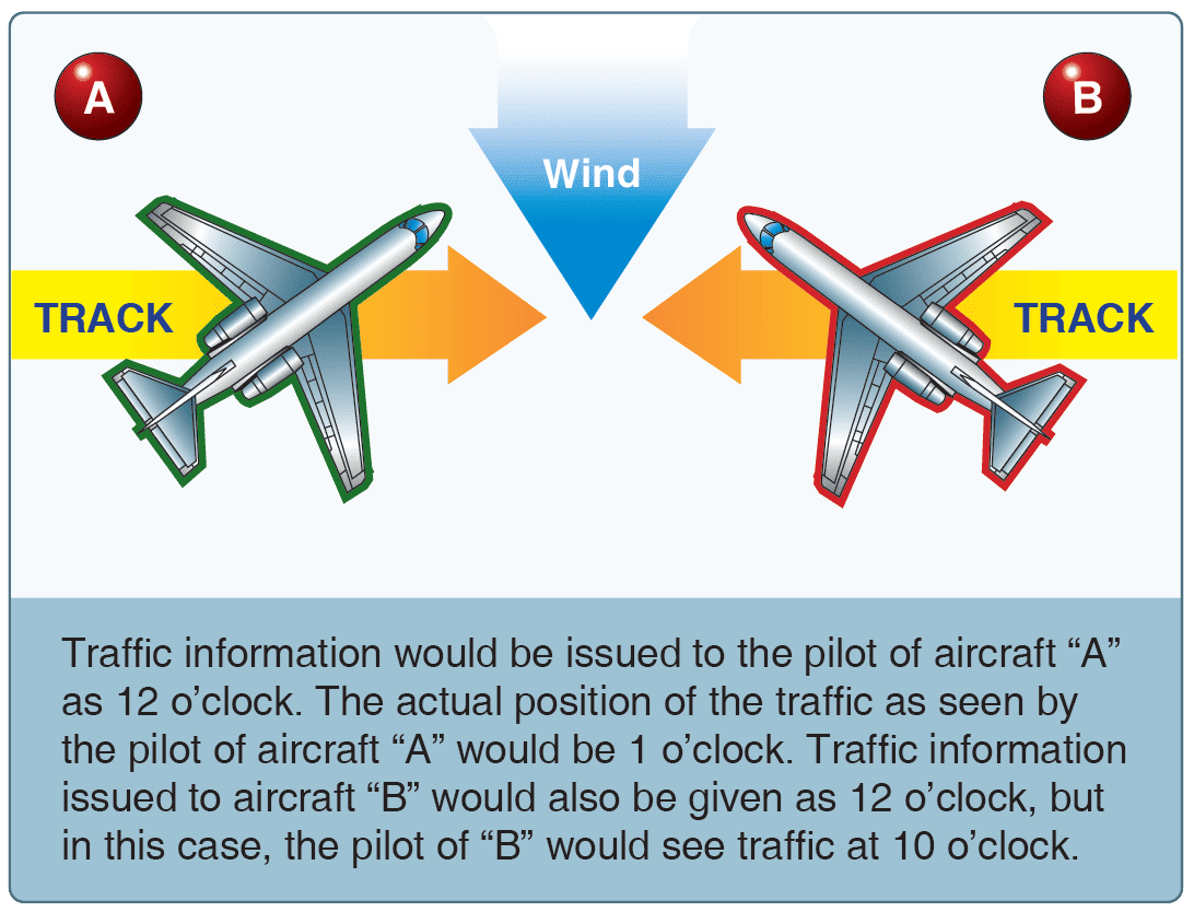 Traffic advisories