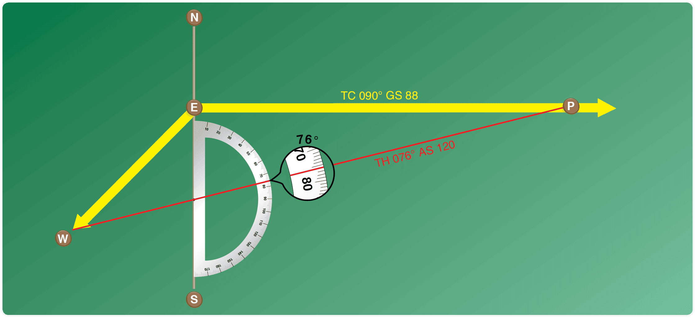 Finding true heading by the wind correction angle Dead Reckoning, aircraft navigation