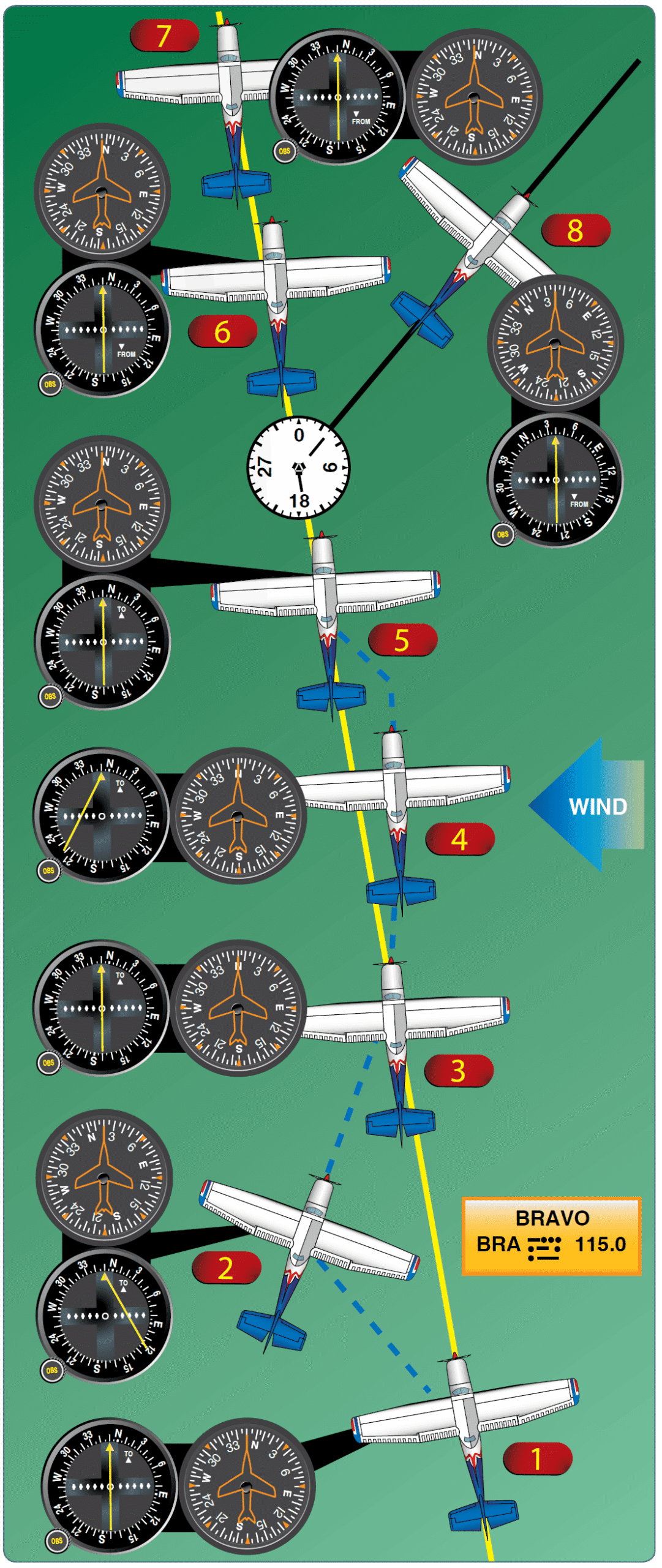 Tracking a radial in a crosswind Aircraft Ground-Based Navigation