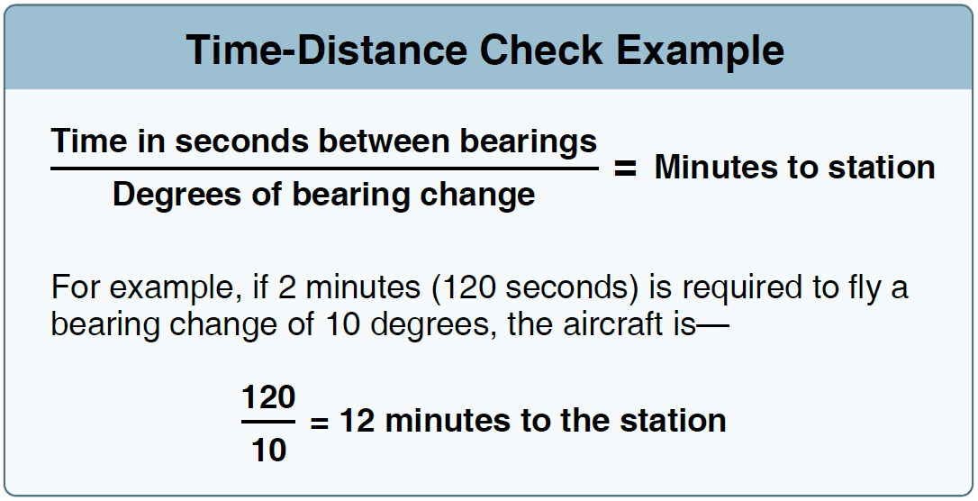 Time-distance check example Aircraft Ground-Based Navigation