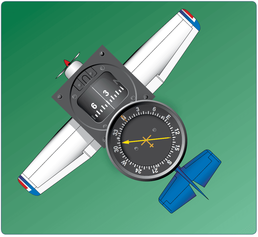ADF with fixed azimuth and magnetic compass Aircraft Ground-Based Navigation