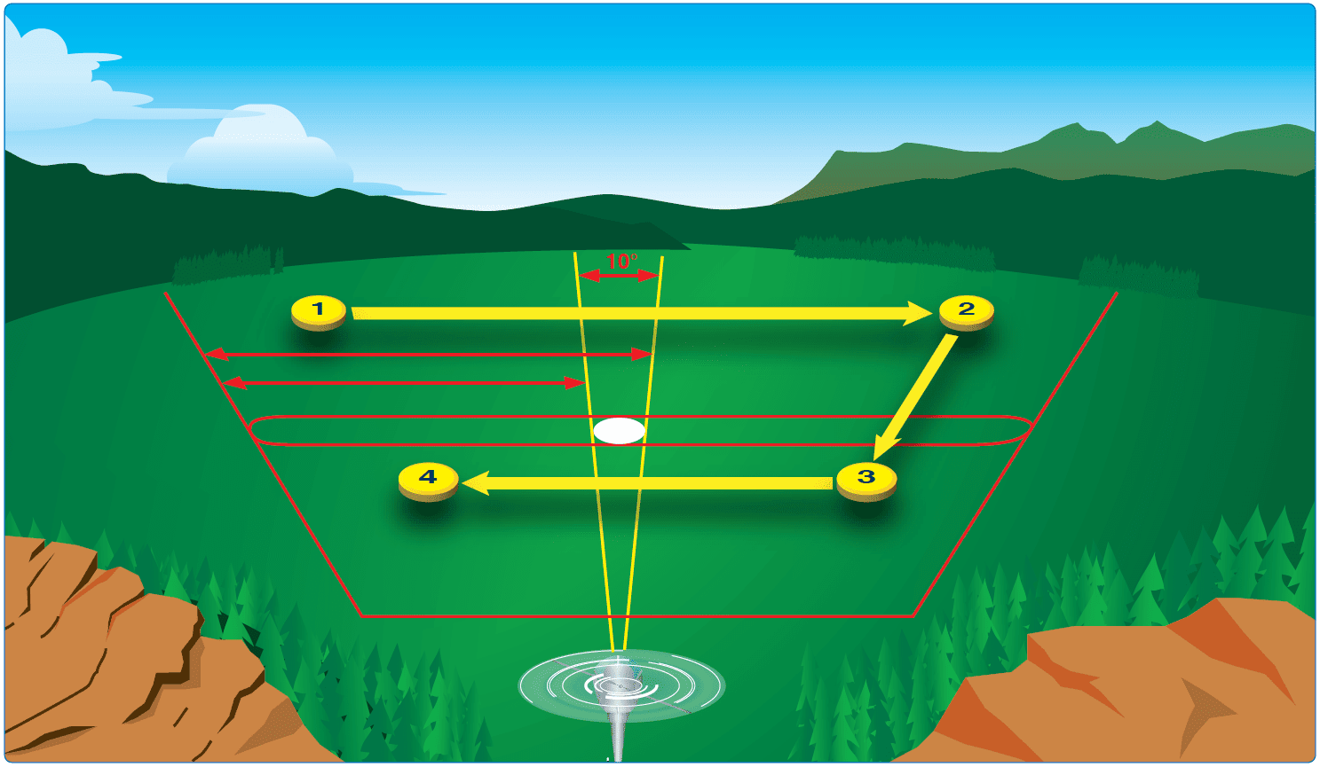 Scanning techniques Vision in Flight