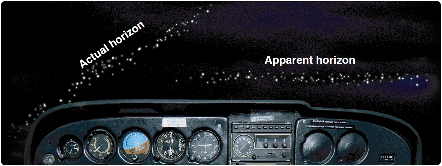 At night, the horizon may be hard to discern due to dark terrain and misleading light patterns on the ground Vision in Flight