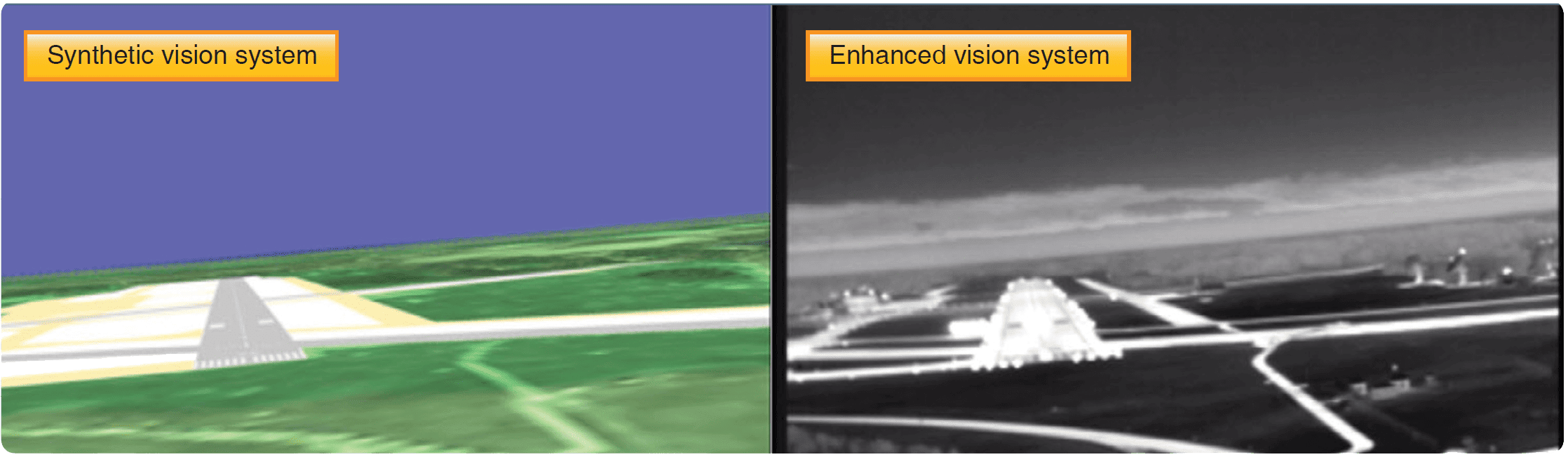 Synthetic and enhanced vision systems Vision in Flight