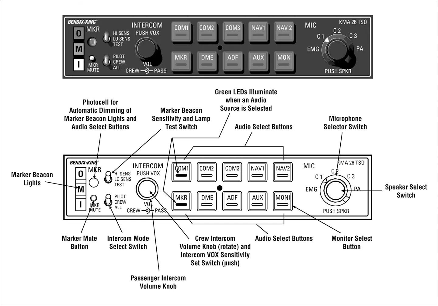 Aircraft audio panel
