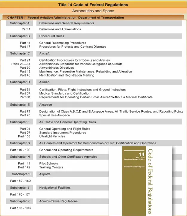Title 14 CFR, Chapter 1, Aeronautics and Space and subchapters Role of the FAA