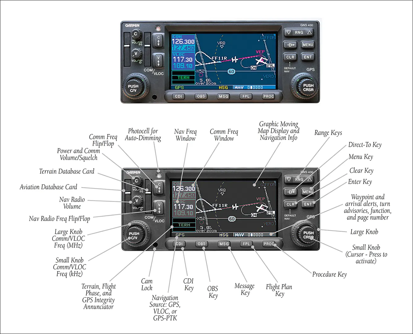 Aircraft combination GPS-com unit