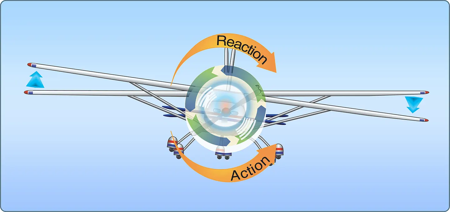Aircraft propeller torque reaction