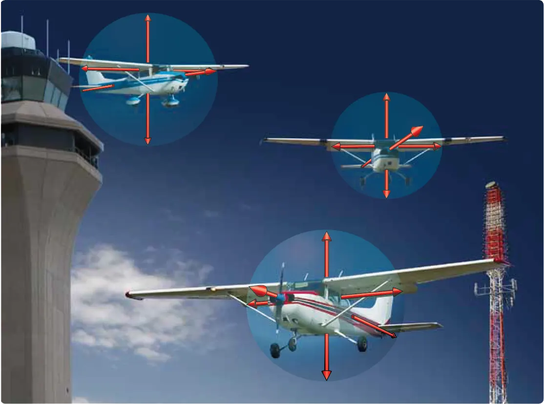 Automatic Dependent Surveillance (Broadcast) (ADS-B)