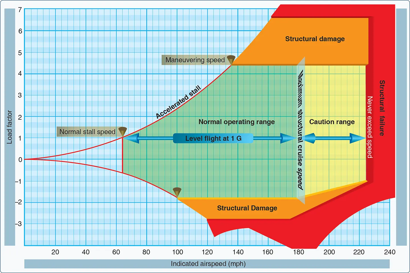 Typical Vg diagram graph