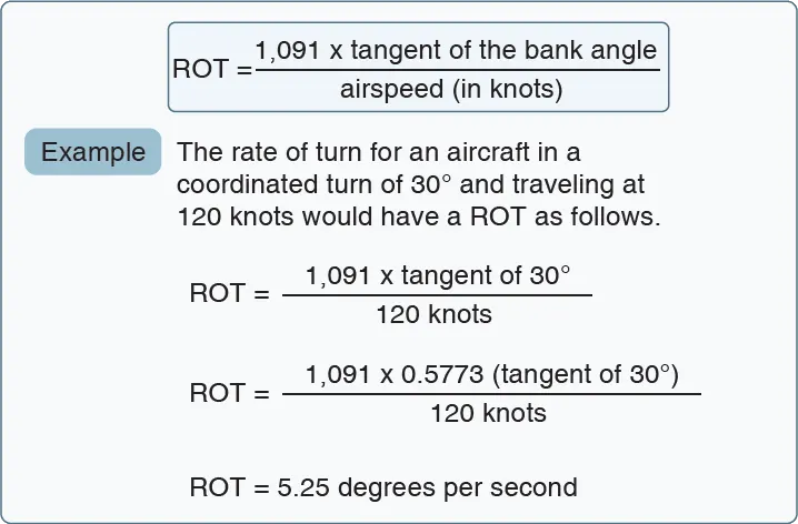 Formula and example for rate of turn for a given airspeed (knots, TAS) and bank angle