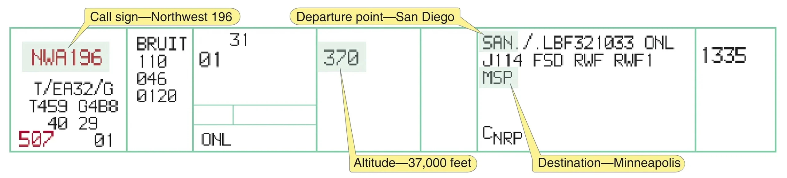 Flight strip