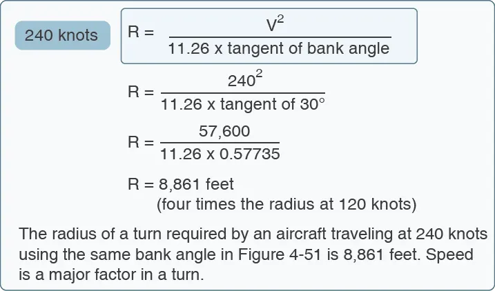 Radius at 240 knots Example for the radius at 240 knots