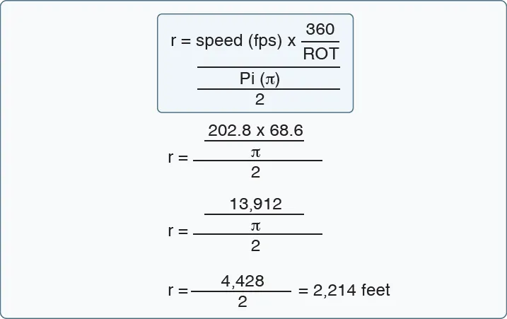 A formula used to find radius run of aircraft