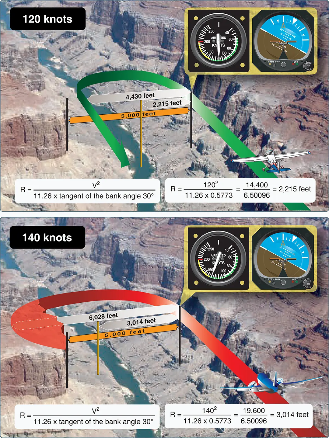 Aircraft radius of turn example with two aircraft have flown into a canyon by error