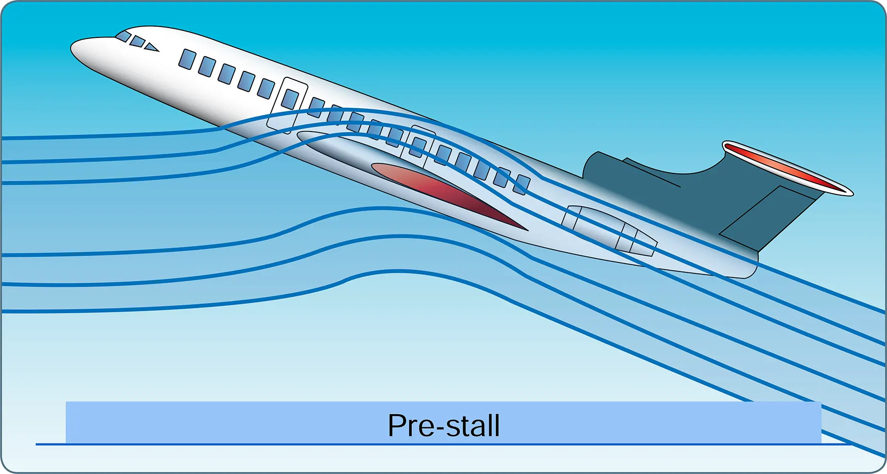 Aircraft wingtip pre-stall