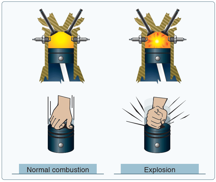 Normal combustion and explosive combustion Combustion of Aircraft reciprocating Engine